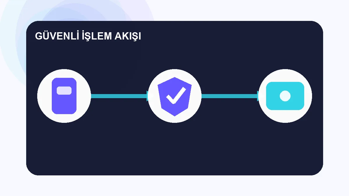 10Pay giris güvenli işlem akışı illüstrasyonu