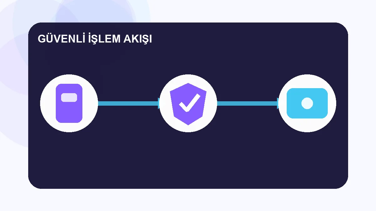komisyonsuz para transferi nasil yapilir güvenli işlem akışı illüstrasyonu