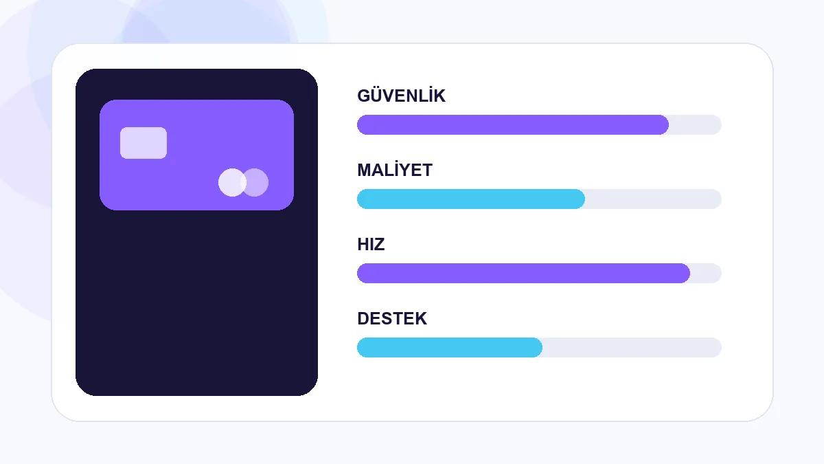 komisyonsuz para transferi nasil yapilir karar ölçütleri karşılaştırma görseli